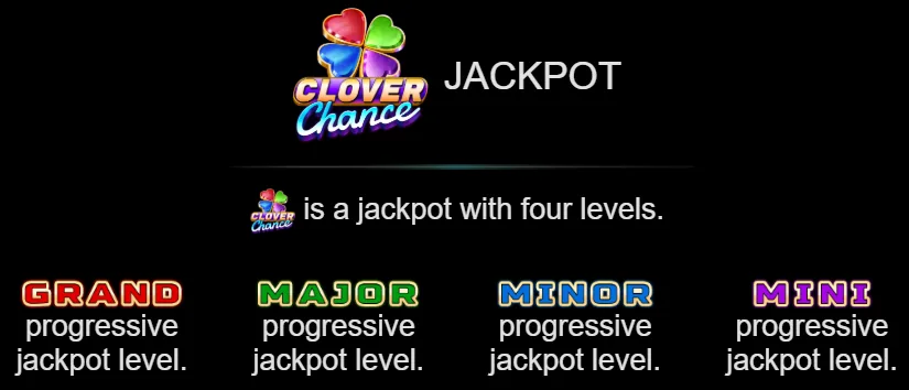 20 Burning Hot Clover Chance Jackpot-ის ინფორმაციის ეკრანი Grand, Major, Minor და Mini დონეებით